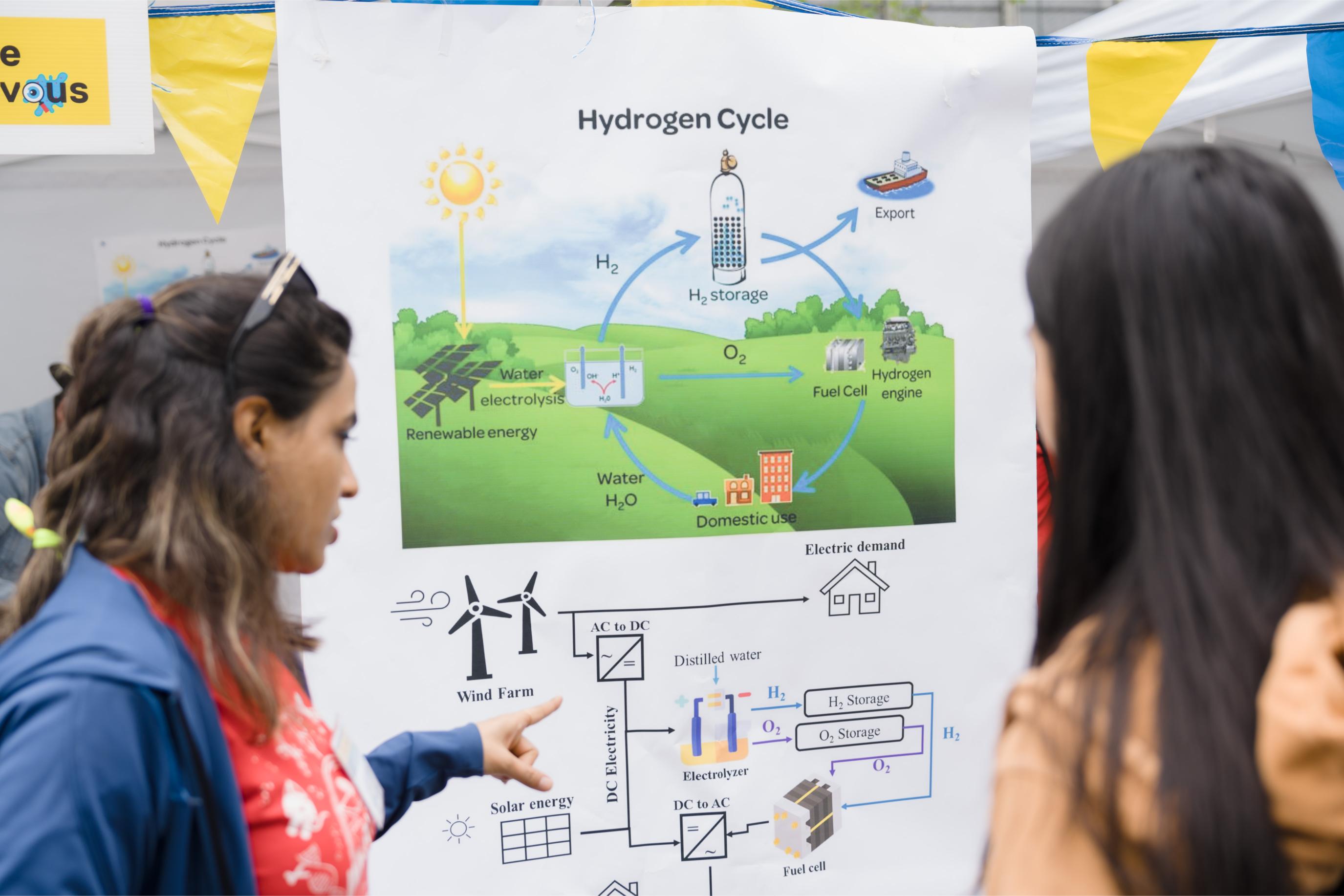 A volunteer showing the hydrogen cycle to the participants